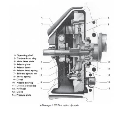 BOOK, OFFICIAL VW SERVICE MANUAL, BUG & GHIA 1958-60 - Image 2